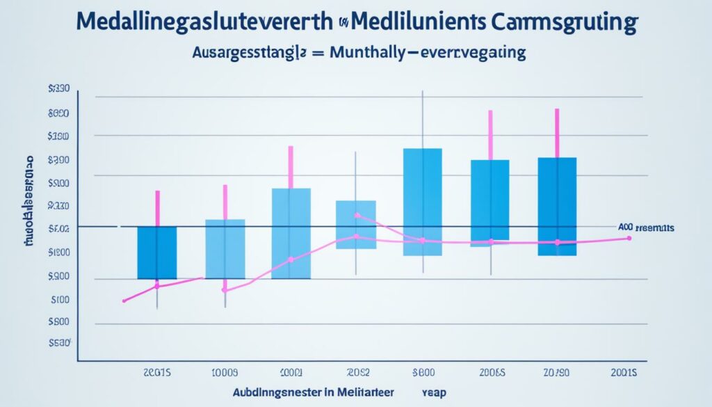 Ausbildungsvergütung Mediengestalter
